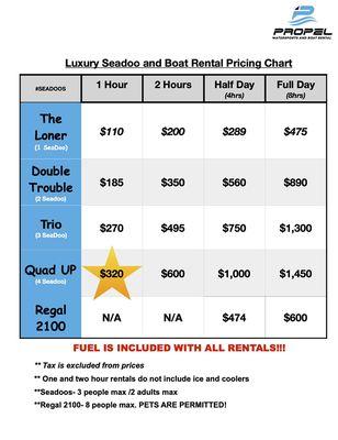 Luxury Pricing Chart