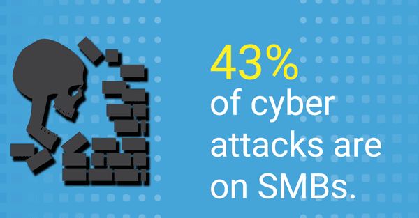 Most enterprise environments data compromise are generated by third party SMB vendors.