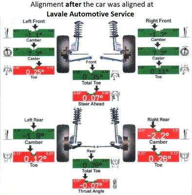 Alignment after the car was aligned at Lavale Automotive Service.