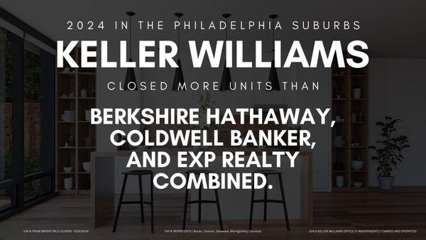 Michael Blum - Keller Williams Real Estate