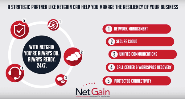 NetGain Information Systems