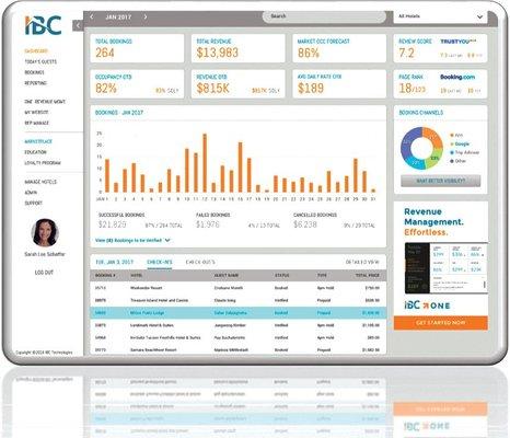 RevLogic CRS: Simple Connecting Business Intelligence