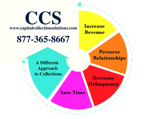 Capital Collection Solutions