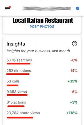 Local Directory Results: Fine Dining Restaurant