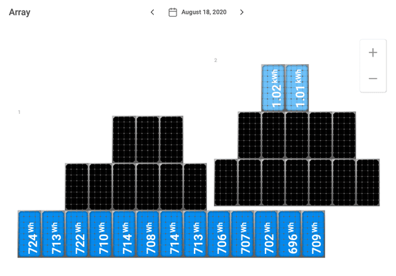 You can see some panels working in August, others - non-functional.