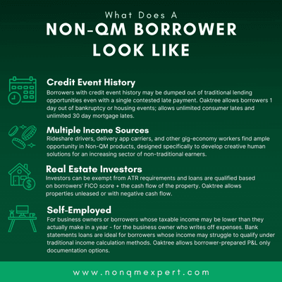 Oaktree can help you determine the type of loan your borrower needs!