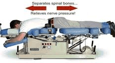 The Cox Technic for lumbar disk degeneration, herniations and stenosis.