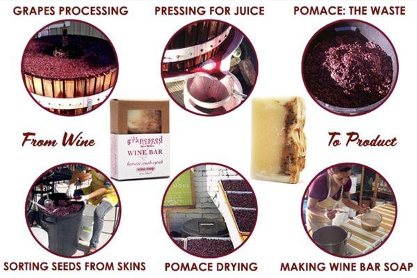 The neat process of making products (photo credit: From website)