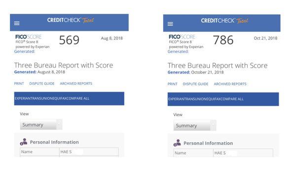 Improved credit score within two month. We successfully removed 60k dollars worth of credit card debt!