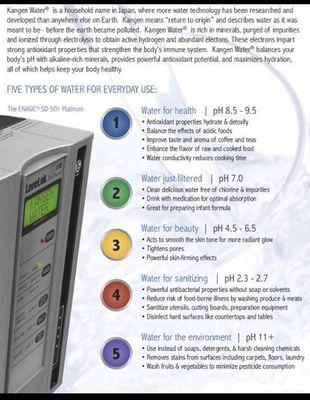 Explaining the different PH & it's uses