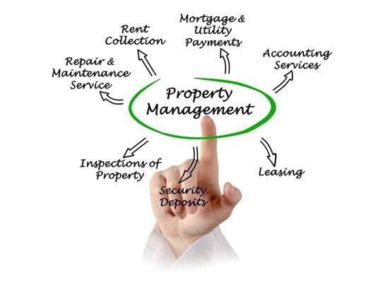 CDP Property Management and Real Estate Services