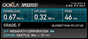 Our excellent (not!) DSL speeds with Megapath.