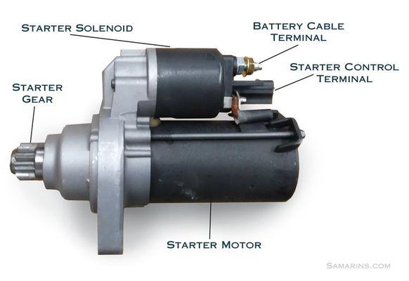 Starter motor