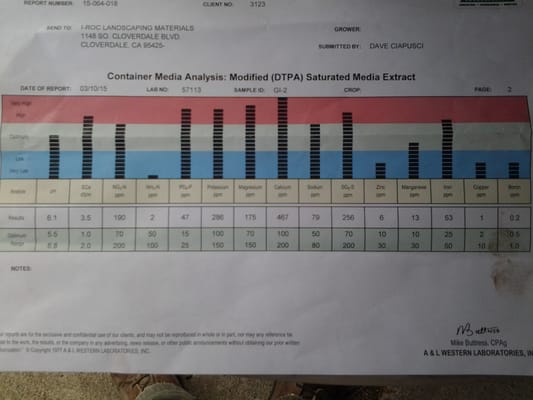 Glacier ice soil test results