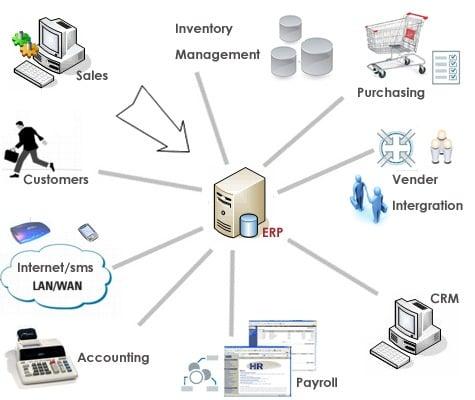 ERP software