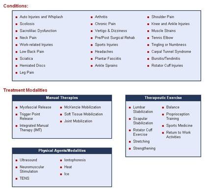 A list of some of the conditions we treat, and some of the methods of treatment.