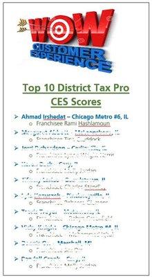 Top 10 District Tax Pro CES Scores!