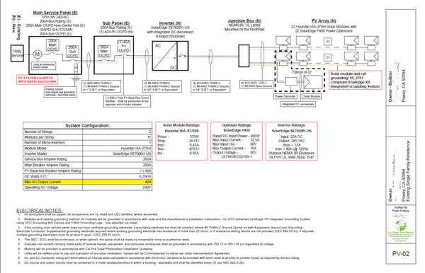 Example of solar permit plans from SD Solar Permits