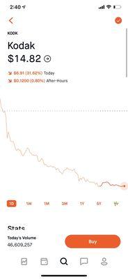 Market price on robinhood