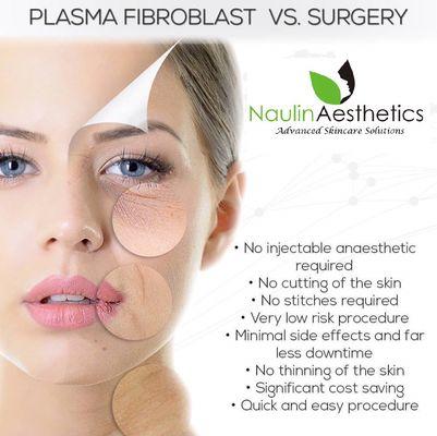 Plasma Fibroblast Skin Lifting