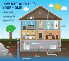 Radon gas information. We can inspect your home!