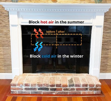 Block cold drafts in winter/hot air in summer!