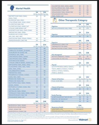 Guide to Walmart's low cost prescriptions (pg-2)