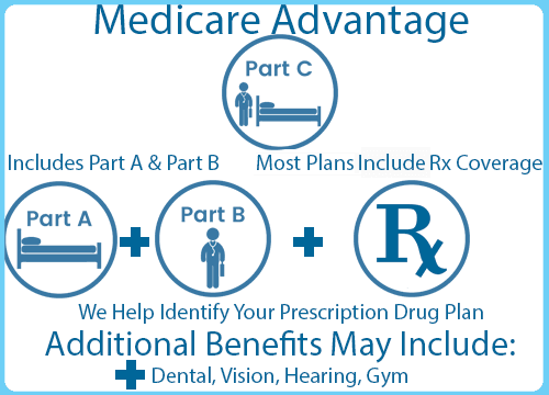 What's included with Medicare Advantage?