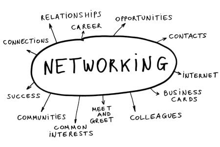 Waterman business solutions offers a networking group. Triangle networking for business look on Facebook for the page.