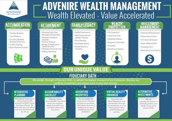 Integrative Wealth Planning + Fiduciary Care = Elevated Wealth and Wellness