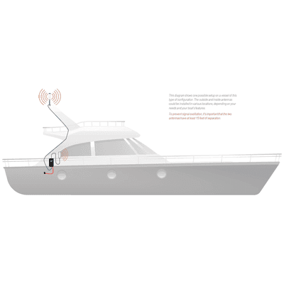 A marine cell phone booster from Powerful Signal will improve the cellular reception in your boat or ship.