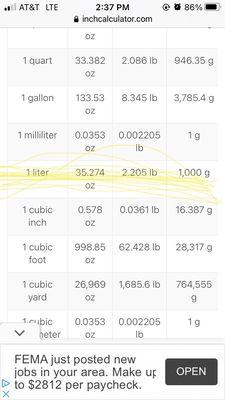 The expelled a little over 1 liter of fluids from my chest this morning, that over 2.25lbs!! Resting now, exhausted.