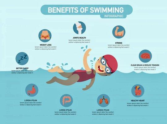 Benefits of learning how to swim