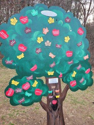 Donation tree