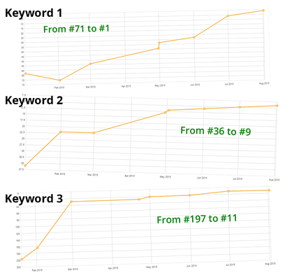 See more results like these at http://www.profitaddiction.com/results/