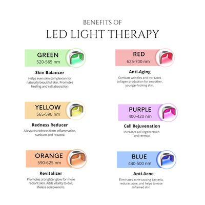 LED Light Therapy Benefits