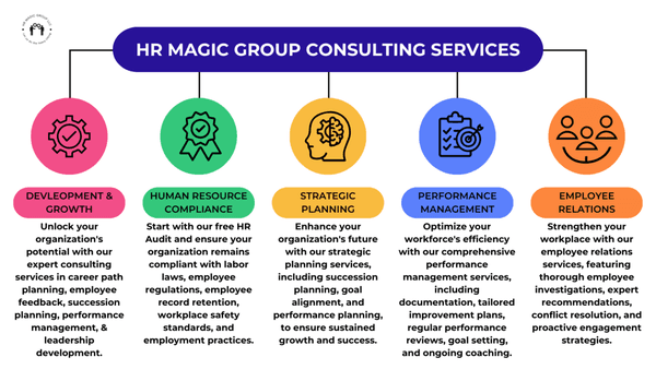 The HR Wiz Consulting Services @HR Magic Group