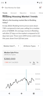 Redding median home market