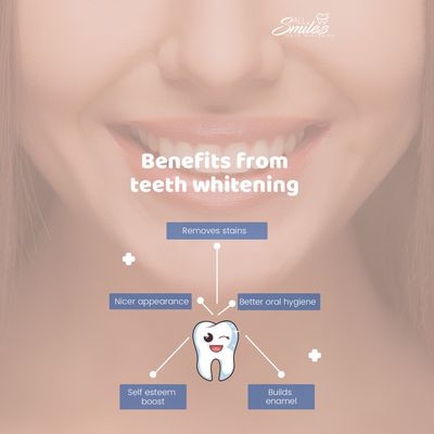 Benefits to teeth whitening! Book today for a confidence boost!