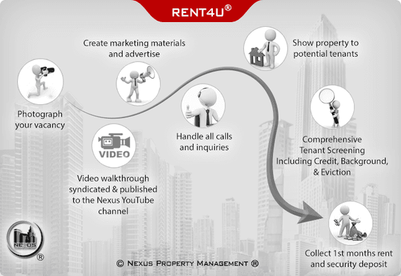 Nexus' tenant placement services