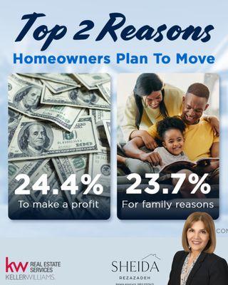 Top 2 Reasons Homeowners Plan to Move in 2024.