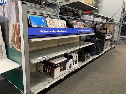 Empty shelves and dust