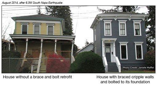 California Earthquake Authority