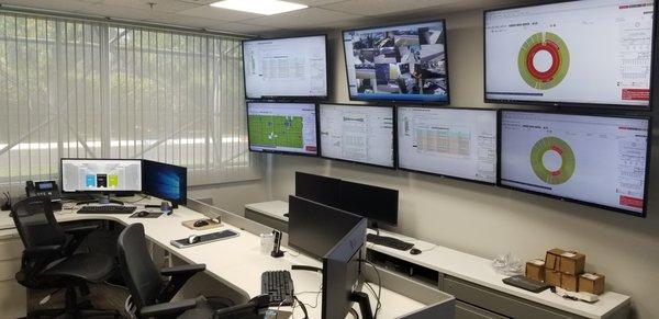 Network Operations Center