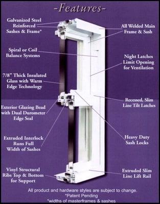 Features of our double hung windows