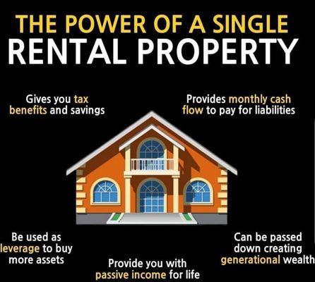 I WOULD LOVE TO ASSIST YOU WHETHER YOU'RE LOOKING TO BUY, SELL YOUR CURRENT HOME, OBTAIN INVESTMENT PROPERTIES OR PLANNING A RELOCATION.