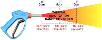 Our effective steam application heat chart. Bacteria and viruses well in range for trustworthy sanitation.