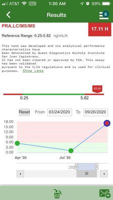 James has out of range results.