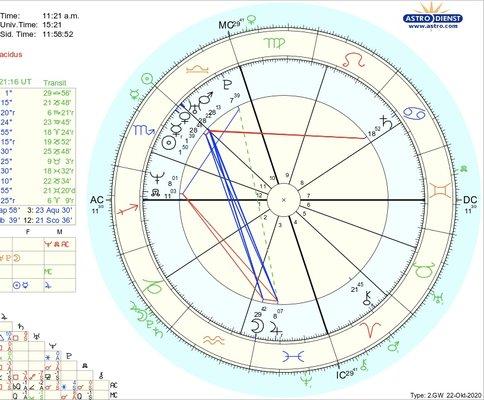 Natal Chart