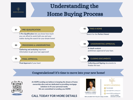 Home buying process